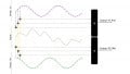 Computing Fast Fourier Transforms on the LPC55S69 MCU