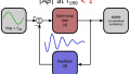 How to Use Nyquist Plots for Stability Analysis