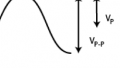 Peak to Peak Voltage Calculator (VP-P)