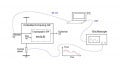 An Introduction to Power Analysis Side Channel Attacks 