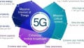 Qualcomm’s 5G Open RAN Platform Elevates 5G Small Cell Technology