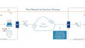 Colab Aims to Create a Secured Quantum Internet Using Quantum Key Distribution