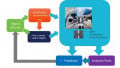 Testing the Waters: Quantum T&M Equipment Adds Rohde & Schwarz to Its Roster