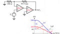 Phase Margin Estimation Using the Rate-of-Closure