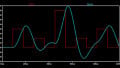 Receiving and Sampling Signals in Digital Pulse Amplitude Modulation