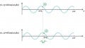 RF Design Basics—Introduction to Transmission Lines