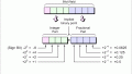 Fixed-Point Representation: The Q Format and Addition Examples