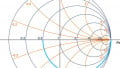 Learn by Example—Using an Impedance Smith Chart