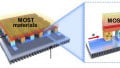 On-demand Solar Energy—Researchers Store and Use Energy from the Sun