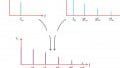 Synchronous Demodulation Using Analog Multipliers vs. Switch-based Multipliers