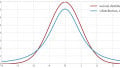 Understanding the t-Distribution in Tests for Statistical Significance