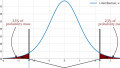 Finding Statistical Significance from t-Tests Applied to Engineered Systems