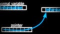 Pointers in C Programming: What Is a Pointer and What Does It Do?