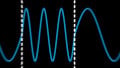 How to Use I/Q Signals to Design a Robust FSK Decoder