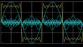 How to Perform Frequency-Domain Analysis with Scilab