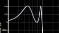 How to Select the Cutoff Frequency of Your Low-Pass Filter