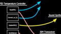 How to Incorporate Functions into Embedded Firmware