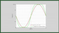 Designing a Third-Harmonic Peaking Class F Amplifier for Maximum Efficiency