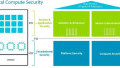 Arm’s Largest Release Yet: Total Compute Brings 3 CPUs and 4 GPUs to the Table