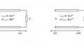 Transmission Line Theory: Observing the Reflection Coefficient and Standing Wave