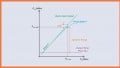 Understanding Dynamic Range and Spurious-Free Dynamic Range in RF Systems