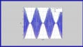 Understanding Conventional Amplitude Modulation