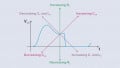 How to Tune a Class E Amplifier