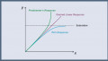 Using Analog Predistortion for RF Power Amplifier Linearization