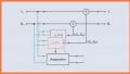 Improving RF Power Amplifier Linearity With Digital Predistortion