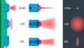 ams OSRAM’s VCSEL Laser Technology Takes Aim to Bring 3D Vision to Robots
