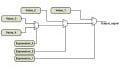 Describing Combinational Circuits in Verilog