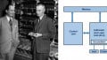 John von Neumann: From the Manhattan Project to the Princeton Architecture