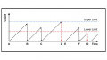 Watchdog Timers in Microcontrollers