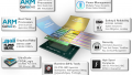 Xilinx Brings First All-Programmable Multi-Processor SoC