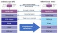 Easing the Effort: Mipsology Accelerates ML with Zebra FPGA IP