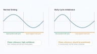 Beyond PLL Lock: Rethinking AC Phase Timing Confidence