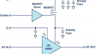 Power Supply Management of GaN MMIC Power Amplifiers for Pulsed Radar