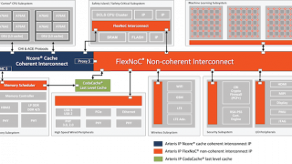 The Role of Last-Level Cache Implementation for SoC Developers