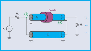 Analyzing and Improving the Ruthroff Transformer