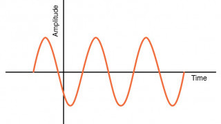 AC vs. DC (Alternating Current vs. Direct Current) Electrical Signals