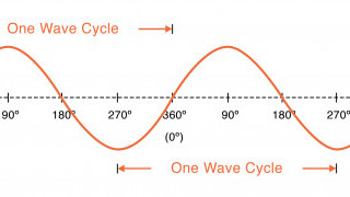 Characteristics of Sinusoidal Signals (Sine Waves)