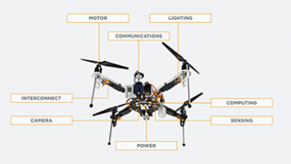 Designing the Next Generation of Commercial Drones