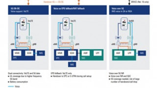 5G Voice Over New Radio (VoNR)