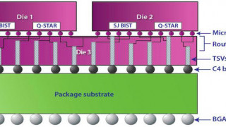 New Test Chip Analyzing 3D Thin Film Structures Hits the Market 