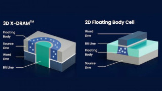 NAND-like ‘3D X-DRAM’ Aimed to Revolutionize the Memory Industry