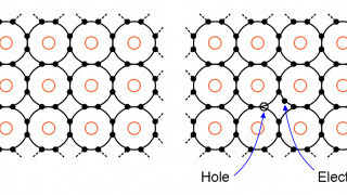 Semiconductor Basics: Materials and Devices
