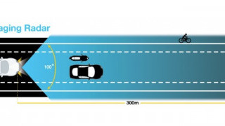 New “4D Imaging Radar” for Automotive Industry in the Works. Is the Name Accurate? 
