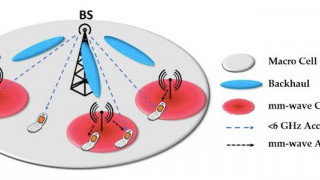 What Makes 5G So Fast? mmWaves, MIMO, Beamforming, and More