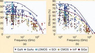 Why Thermal Management is a Hot Topic in 5G Design