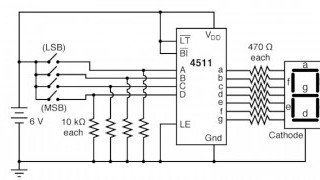 Fundamentals of Binary-Coded Decimal (BCD)